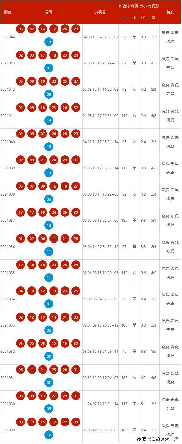 2024年新澳歷史開獎記錄,揭秘2024年新澳歷史開獎記錄