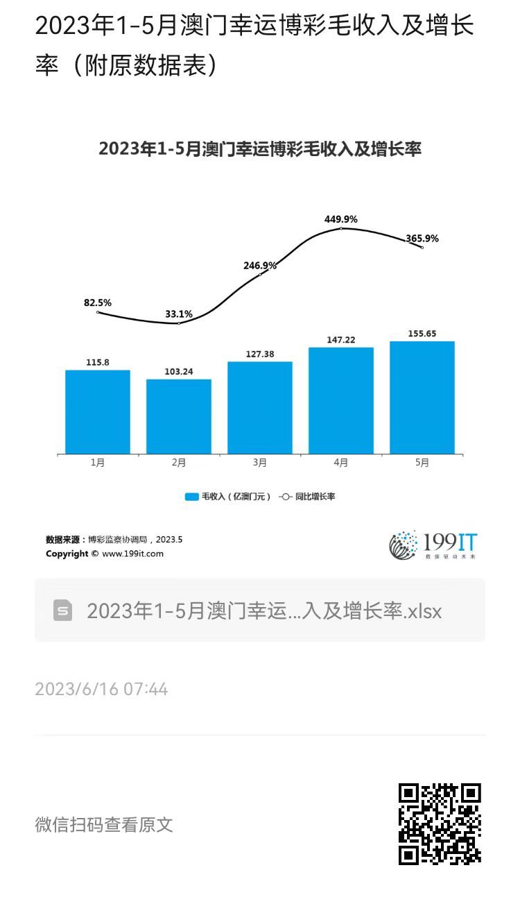 澳門王中王100的資料2023,澳門王中王100資料解析，探索2023年的最新數(shù)據(jù)與趨勢