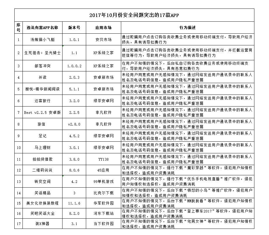 香港期期準(zhǔn)資料大全,香港期期準(zhǔn)資料大全，揭露違法犯罪問題的重要性與應(yīng)對策略