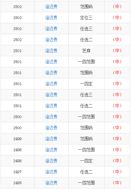 澳門一碼一碼100準(zhǔn)確開獎(jiǎng)結(jié)果,澳門一碼一碼100準(zhǔn)確開獎(jiǎng)結(jié)果——揭示背后的風(fēng)險(xiǎn)與警示