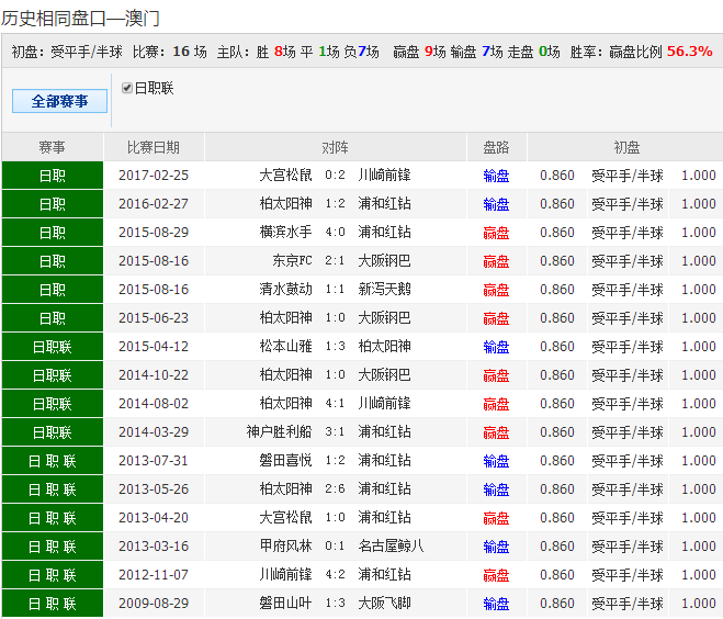 澳門一碼一碼100準(zhǔn)確澳彩,澳門一碼一碼精準(zhǔn)預(yù)測澳彩，探索彩票背后的秘密