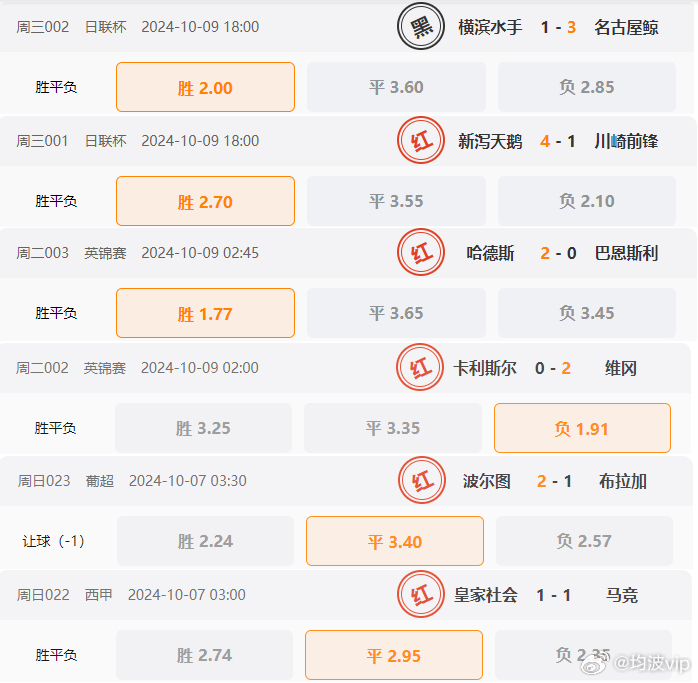 2024年澳彩免費(fèi)公開(kāi)資料,揭秘澳彩，免費(fèi)公開(kāi)資料的未來(lái)展望（2024年）