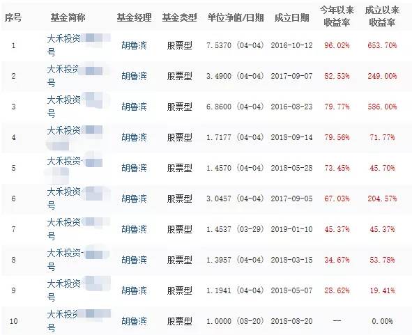 聲名狼藉 第11頁(yè)