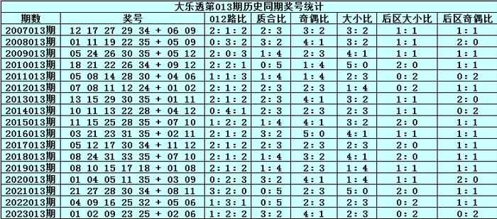 2024澳門特馬今晚開獎160期,澳門彩票特馬開獎的歷史與魅力——以第160期為例