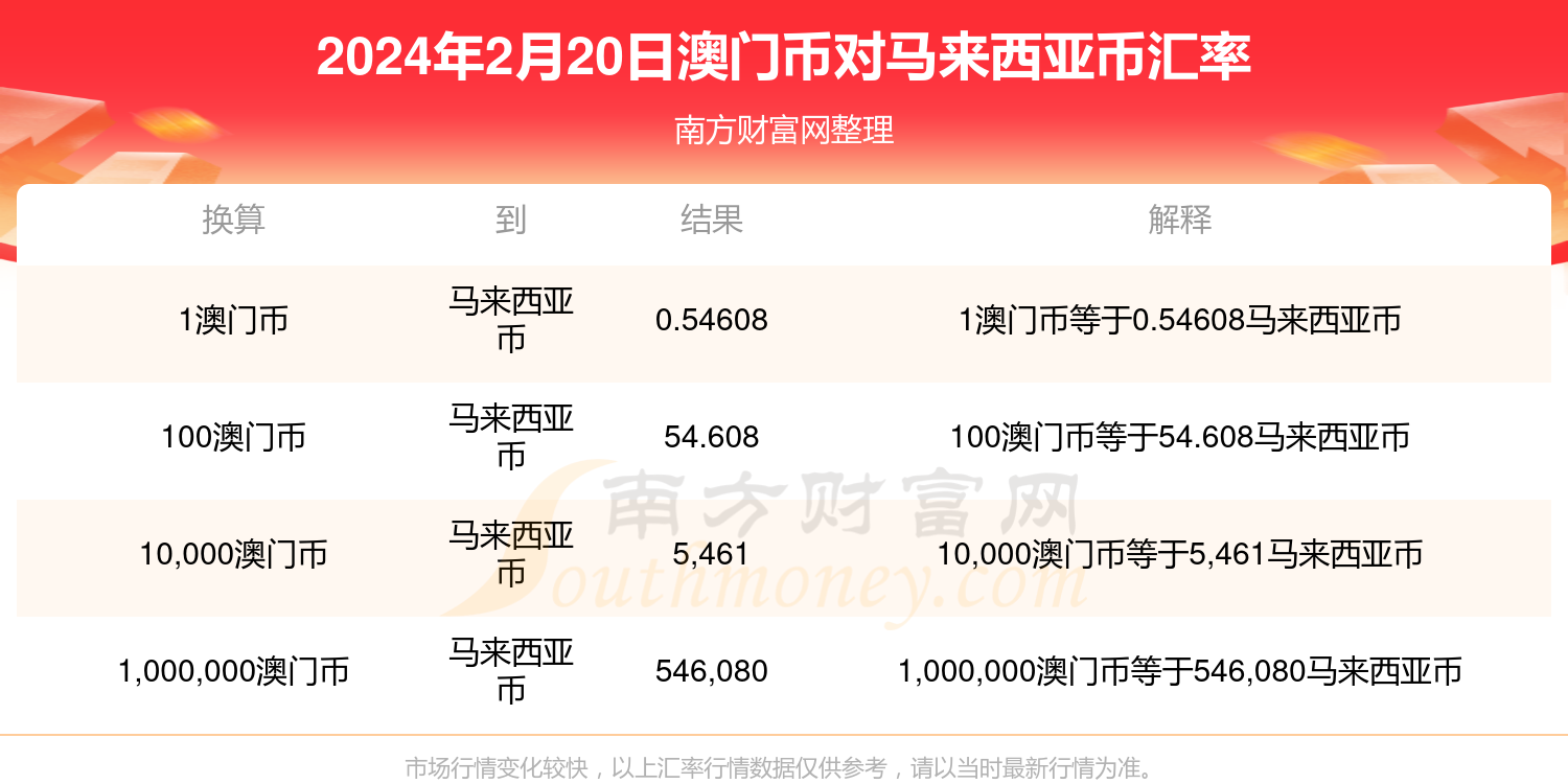 2024年新澳門天天開獎(jiǎng)免費(fèi)查詢,探索新澳門天天開獎(jiǎng)，免費(fèi)查詢與未來展望