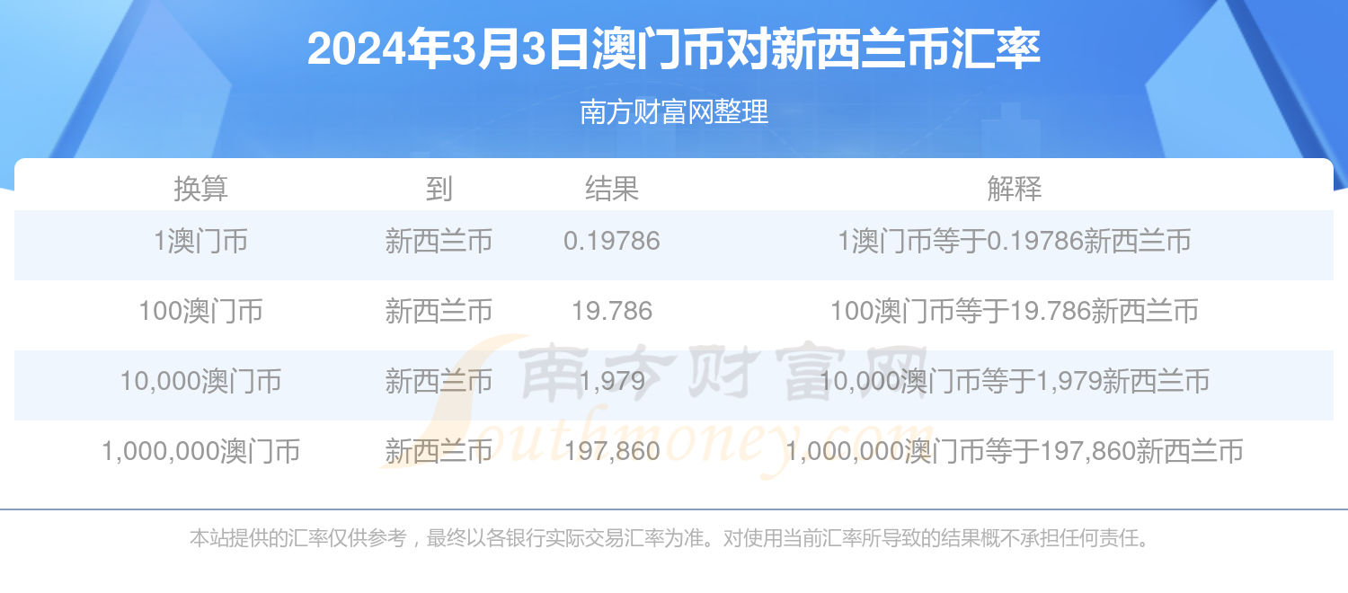 新澳門2024年正版免費(fèi)公開,新澳門2024年正版免費(fèi)公開，探索未來的機(jī)遇與挑戰(zhàn)