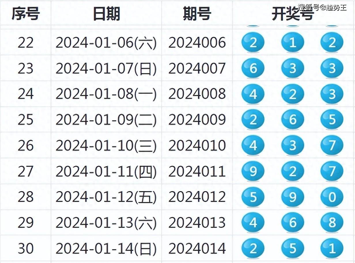 今晚澳門特馬開的什么號(hào)碼2024,今晚澳門特馬開什么號(hào)碼2024，探索隨機(jī)性與預(yù)測(cè)的邊緣