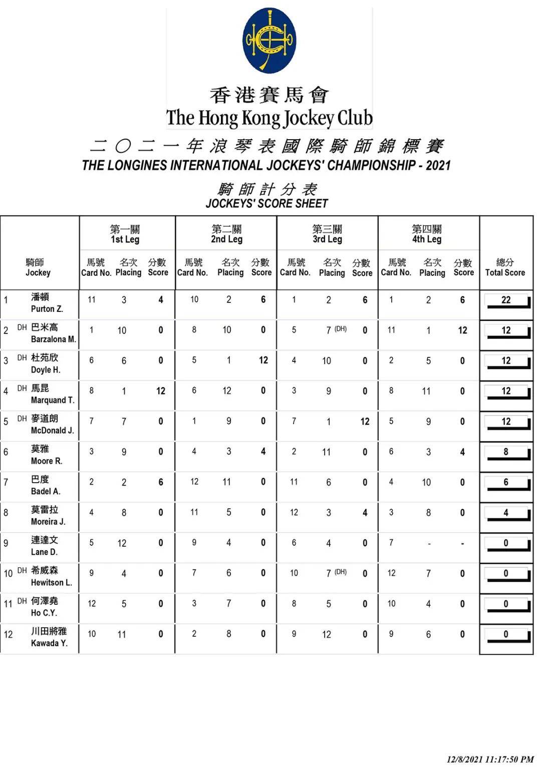 香港馬資料更新最快的,香港賽馬資料更新的速度與準(zhǔn)確性，行業(yè)領(lǐng)先的參考指南