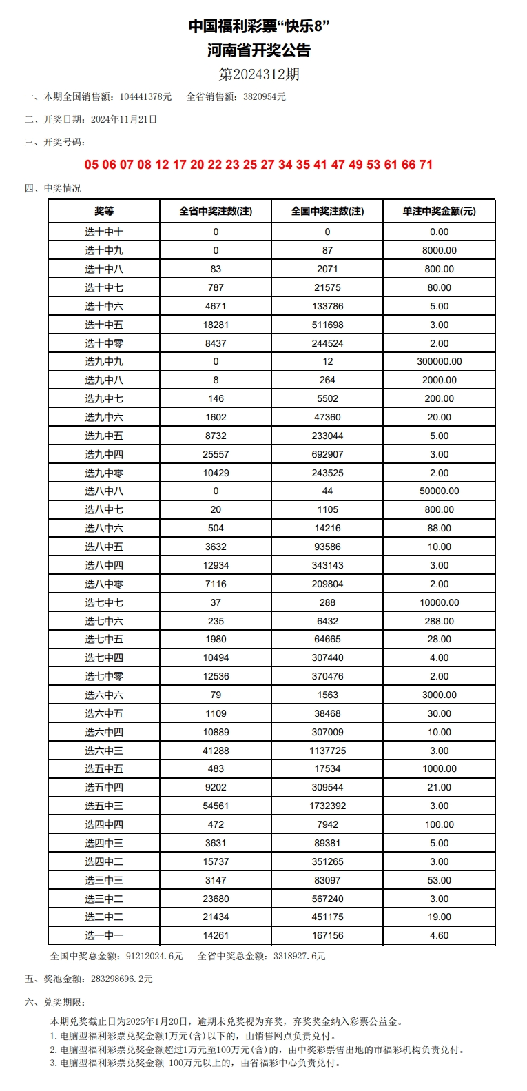 澳門彩開獎結(jié)果2024開獎記錄,澳門彩開獎結(jié)果及2024年開獎記錄分析