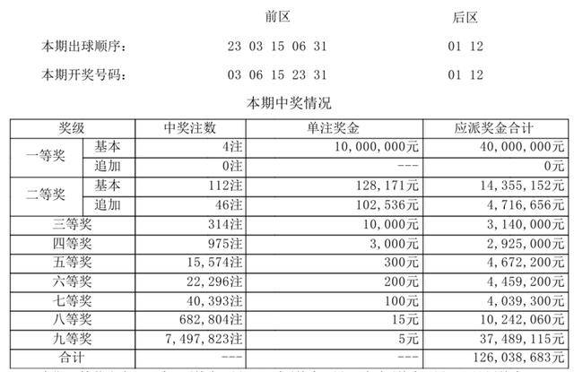 新澳門開獎號碼2024年開獎記錄查詢,新澳門開獎號碼2024年開獎記錄查詢，探索數字世界的奧秘