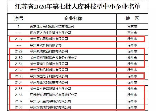 資訊 第546頁