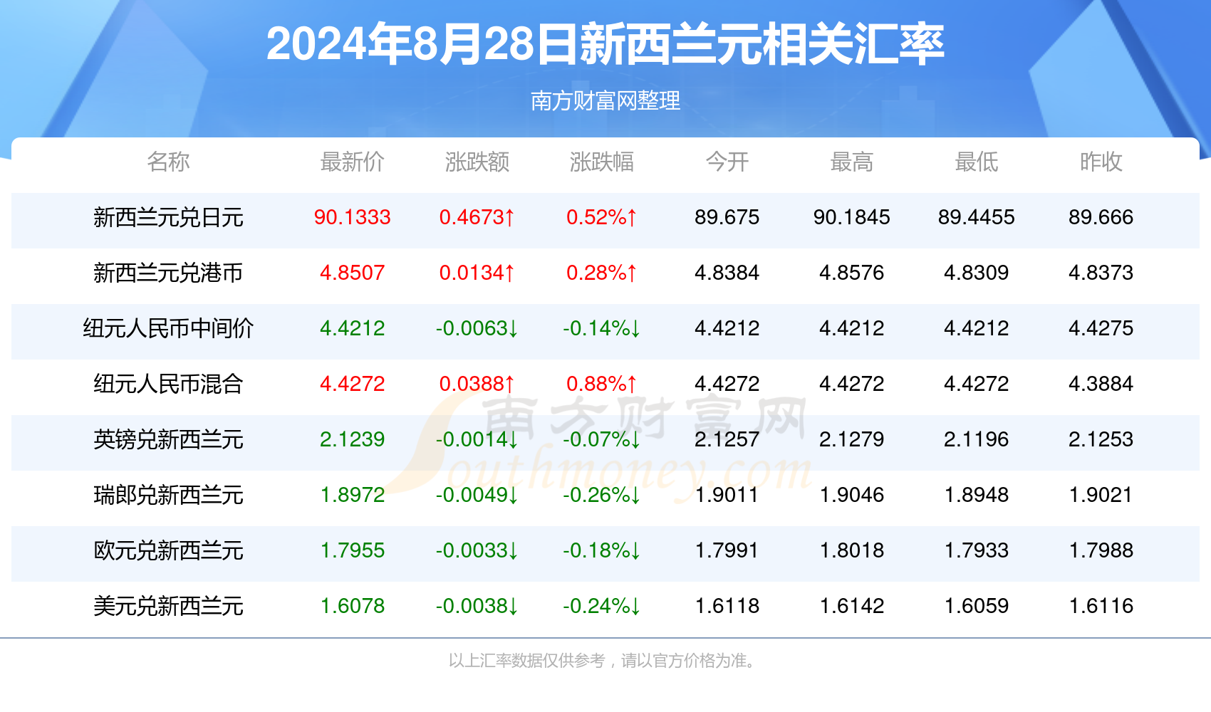 新澳2024最新資料,新澳2024最新資料詳解