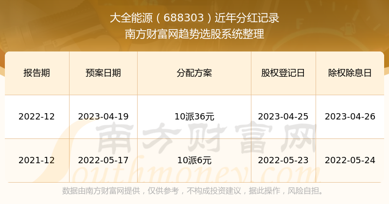 2024年全年資料免費大全優(yōu)勢,揭秘2024年全年資料免費大全的驚人優(yōu)勢