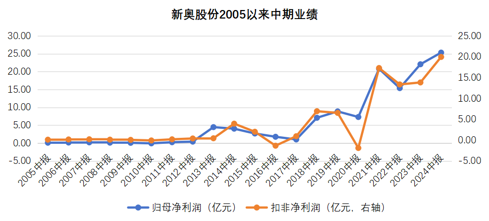 2024新奧歷史開獎(jiǎng)記錄香港,探索香港新奧歷史開獎(jiǎng)記錄，一場(chǎng)數(shù)字盛宴的啟示