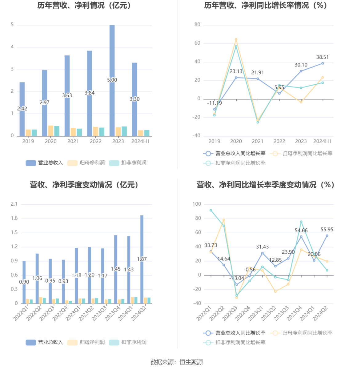 一心一意 第12頁(yè)