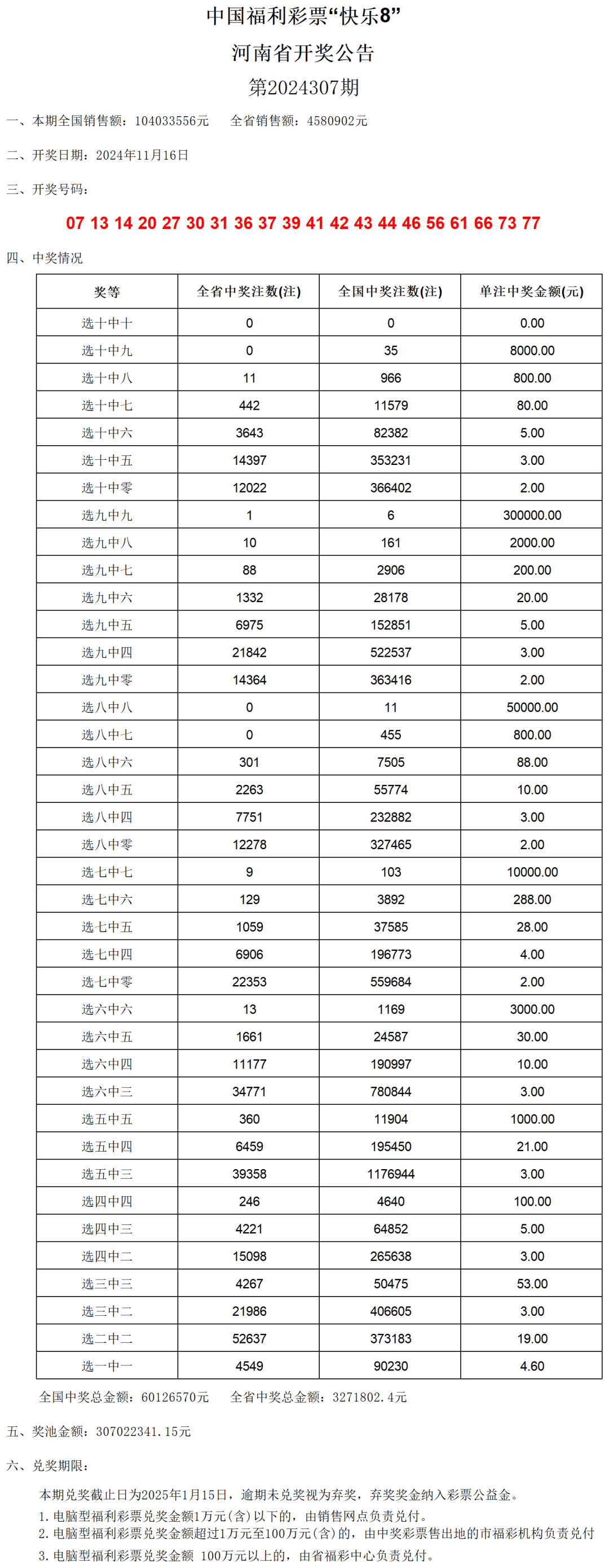 澳門六開獎結(jié)果2024開獎記錄查詢表,澳門六開獎結(jié)果及2024開獎記錄查詢表深度解析