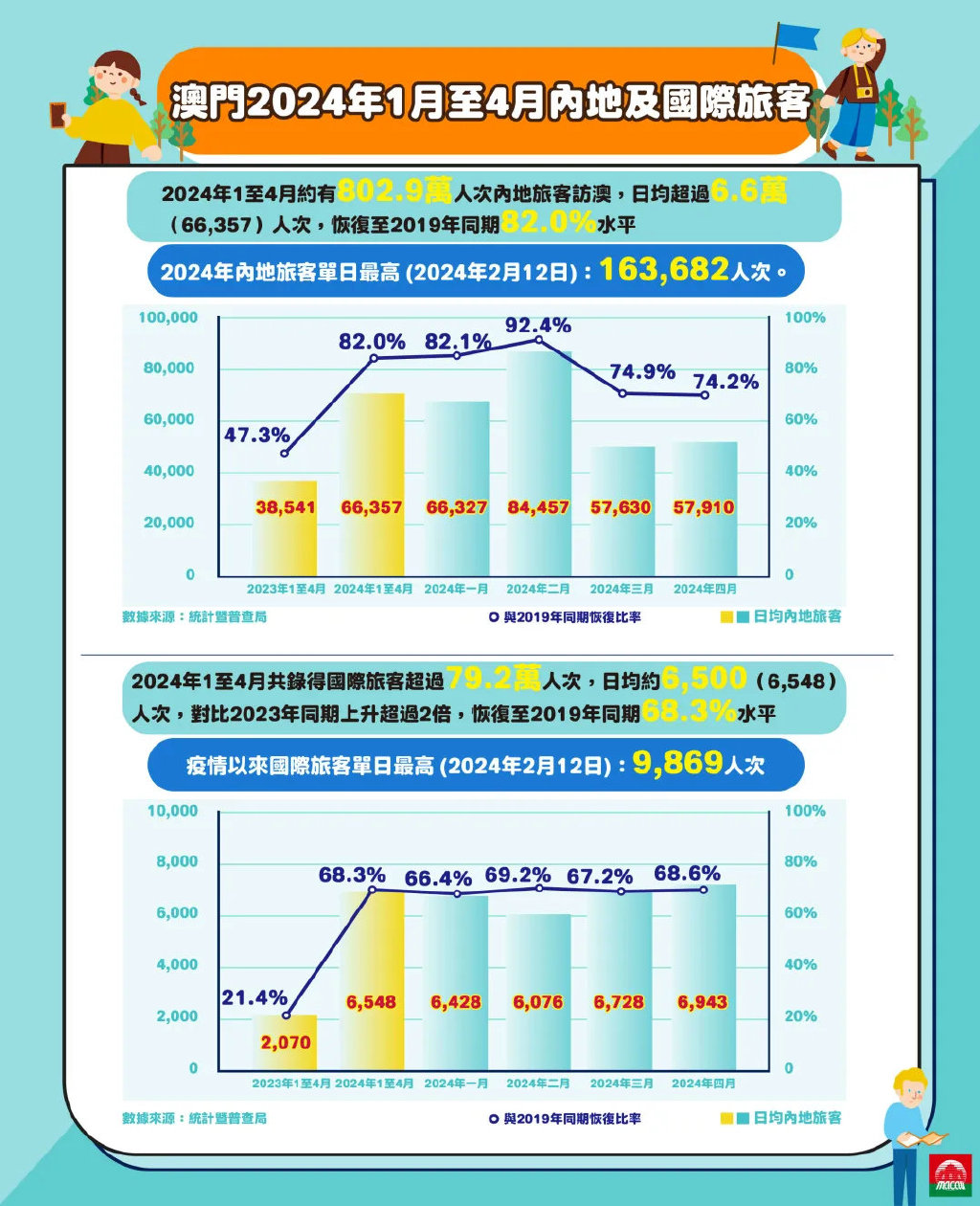 澳門2024正版免費(fèi)資,澳門2024正版免費(fèi)資源，探索與體驗(yàn)