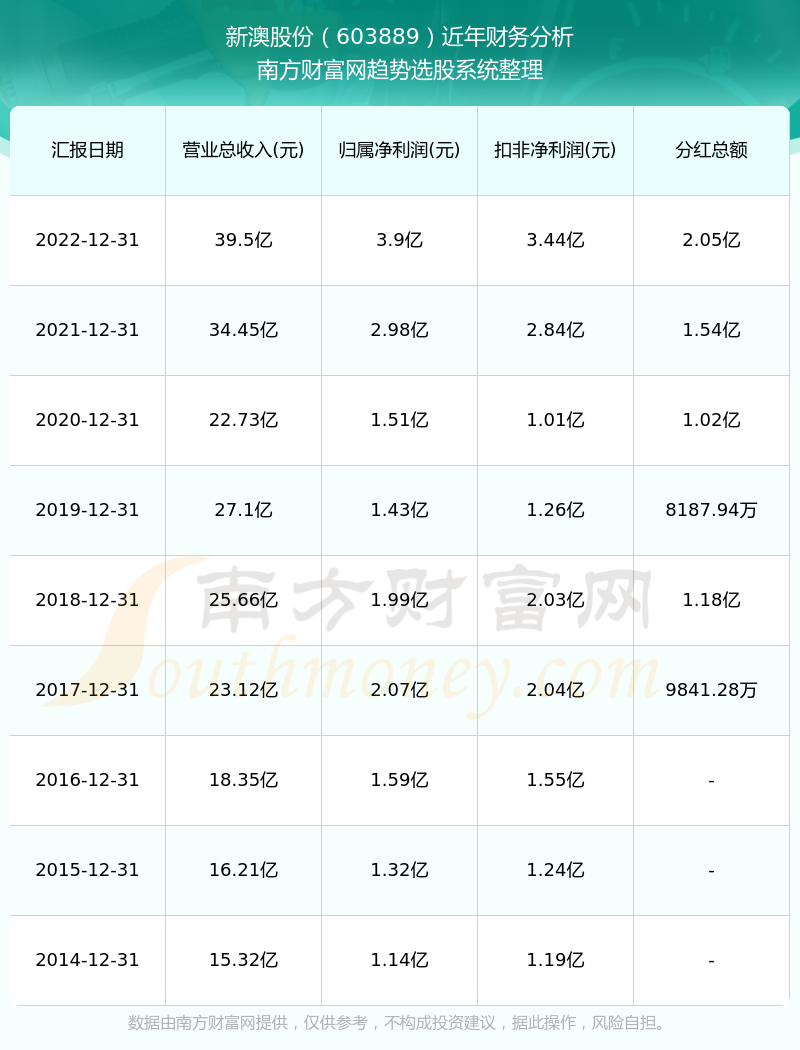 2024年新澳歷史開(kāi)獎(jiǎng)記錄,揭秘2024年新澳歷史開(kāi)獎(jiǎng)記錄