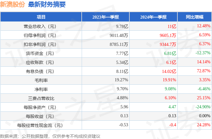 新澳2024大全正版免費(fèi)資料,新澳2024大全正版免費(fèi)資料，探索與解析