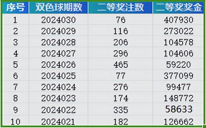 2024年新澳門天天彩開彩結(jié)果,揭秘澳門天天彩的開彩結(jié)果，探索背后的秘密與影響