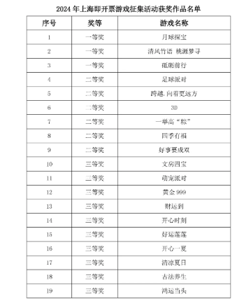 2024年新澳門天天開彩,新澳門天天開彩，探索彩票行業(yè)的未來(lái)趨勢(shì)與機(jī)遇