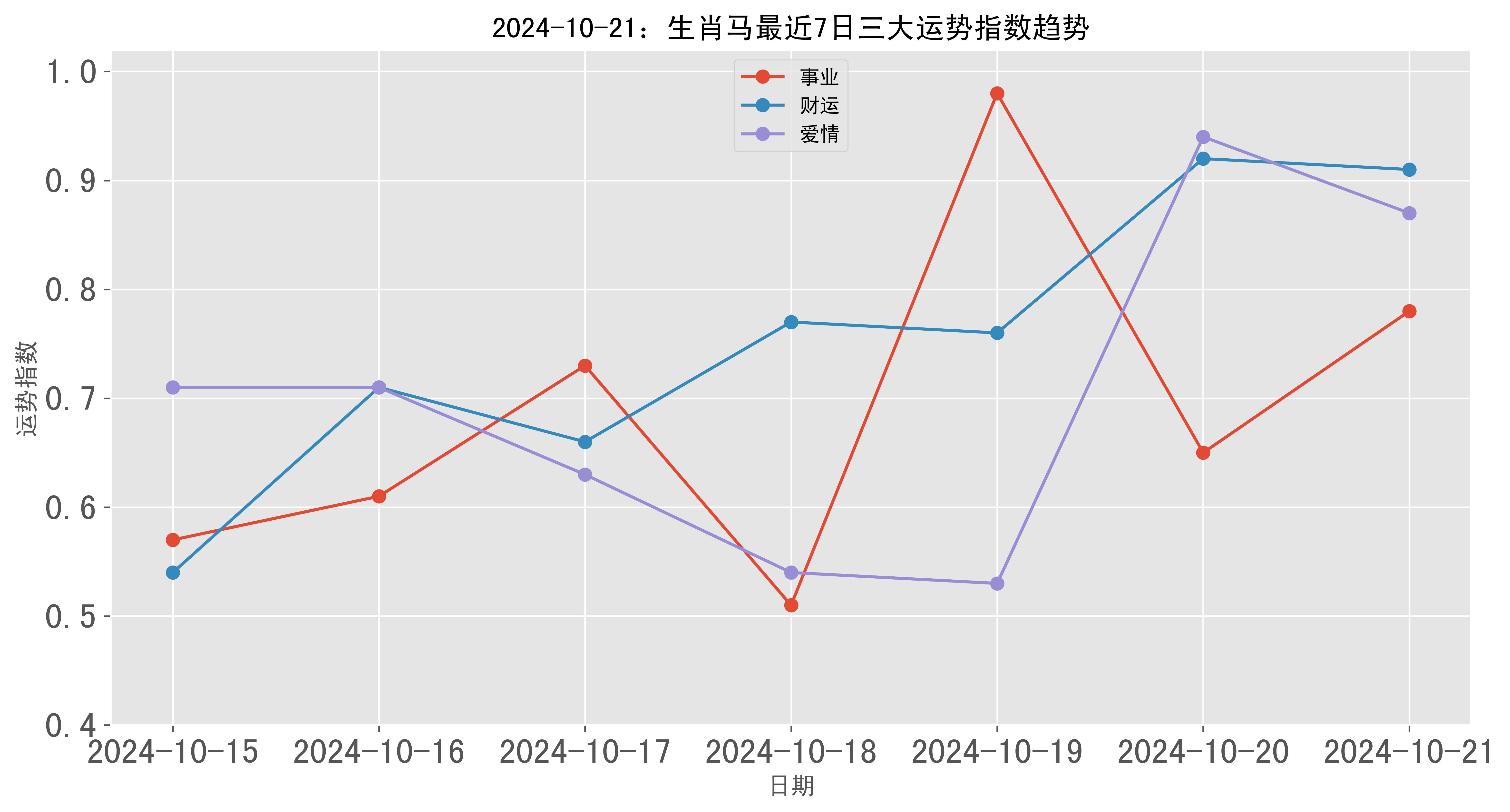 2024澳門(mén)彩生肖走勢(shì)圖,揭秘澳門(mén)彩生肖走勢(shì)圖，探尋未來(lái)的幸運(yùn)之門(mén)（以2024年為例）