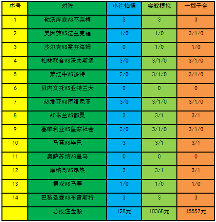 最準(zhǔn)一碼一肖100%噢,揭秘彩票奧秘，最準(zhǔn)一碼一肖的真相與探索