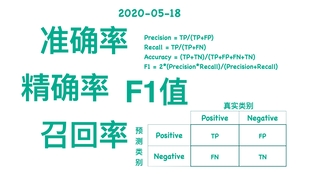 澳門平特一肖100%準(zhǔn)確嗎,澳門平特一肖，揭秘預(yù)測準(zhǔn)確率背后的真相