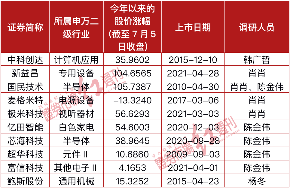 內(nèi)部資料一肖一碼,內(nèi)部資料一肖一碼，揭秘與深度探討