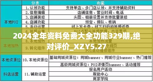 2024年全年資料免費大全優(yōu)勢,揭秘2024年全年資料免費大全的優(yōu)勢，一站式獲取，無限可能