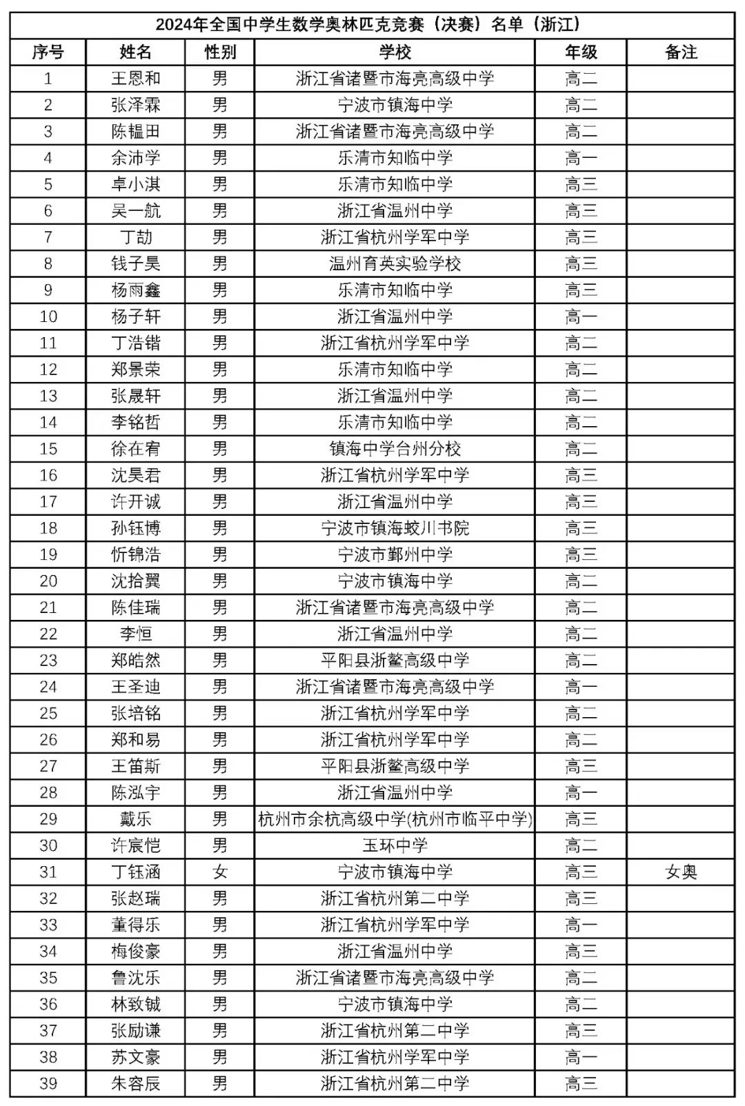 新澳門2024年正版馬表,新澳門2024年正版馬表，傳統(tǒng)與現(xiàn)代的完美結(jié)合