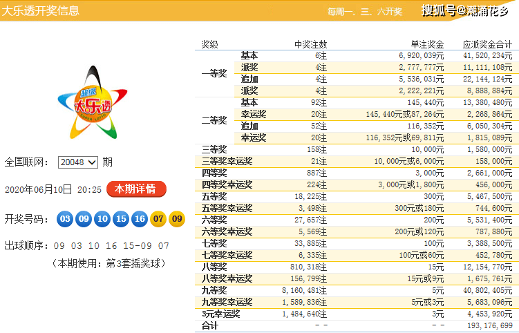 白小姐三肖三期必出一期開獎,白小姐三肖三期必出一期開獎，揭秘彩票神話與理性購彩之道