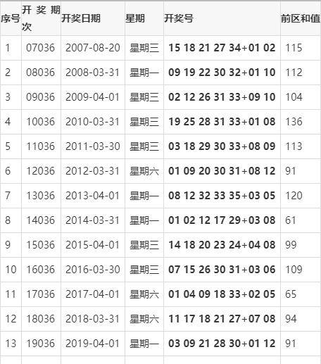 2024澳門六今晚開獎結(jié)果是多少,澳門六今晚開獎結(jié)果揭曉，幸運(yùn)數(shù)字揭曉引發(fā)全城熱議