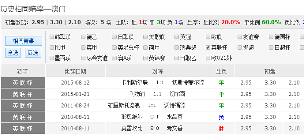 澳彩精準(zhǔn)資料免費(fèi)長期公開,澳彩精準(zhǔn)資料免費(fèi)長期公開，揭秘澳彩預(yù)測技巧與策略