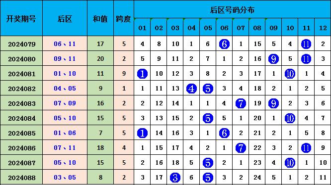 澳門本期開獎號碼是什么號,澳門本期開獎號碼揭曉，探索隨機性與預測之間的微妙平衡