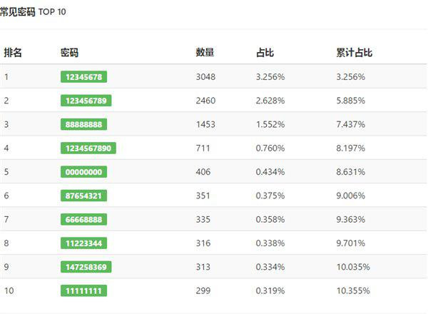 一肖一碼100-準資料,一肖一碼，揭秘精準資料的神秘面紗（100%準確率探索）