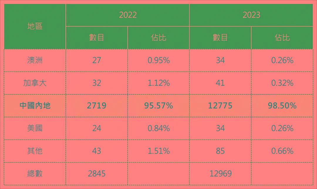 2024香港全年免費(fèi)資料,探索香港，2024全年免費(fèi)資料的獨(dú)特魅力