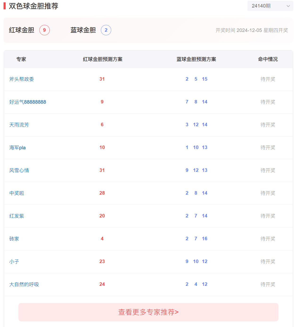 2025天天彩正版資料大全,探索2025天天彩正版資料大全，揭秘彩票世界的秘密