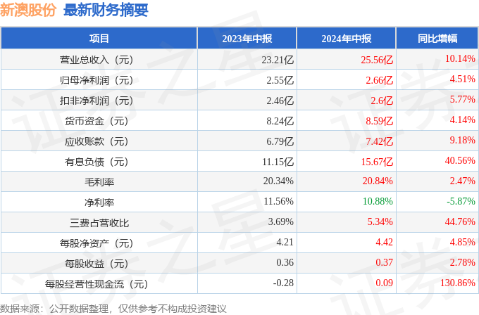 新澳2025年開獎記錄,新澳2025年開獎記錄詳解