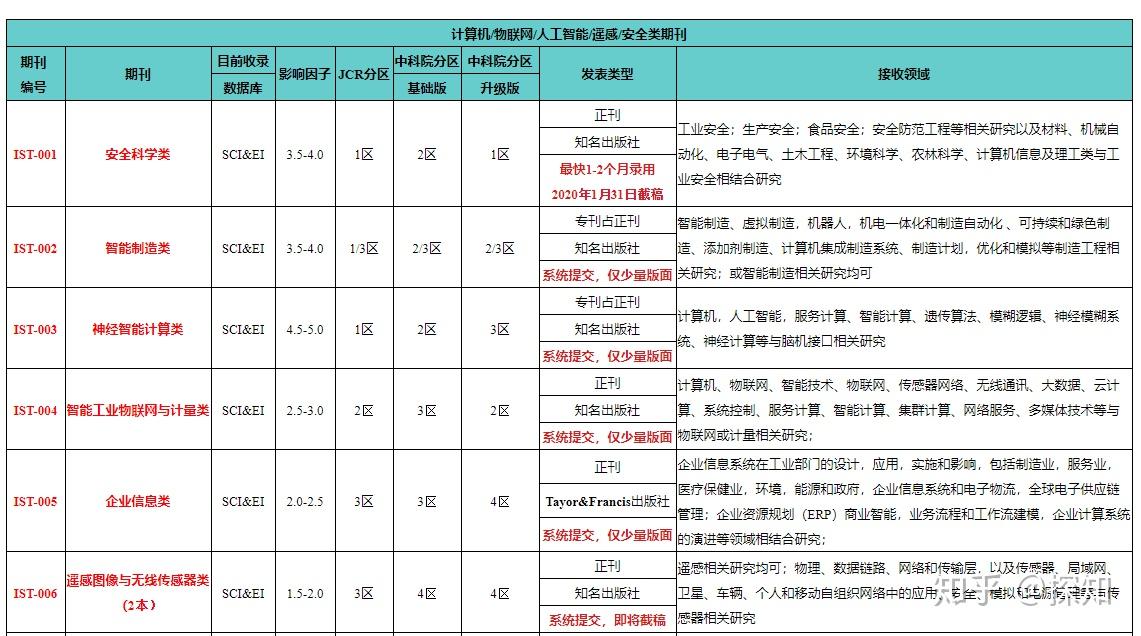 新澳門(mén)2025年資料大全宮家婆,新澳門(mén)2025年資料大全宮家婆