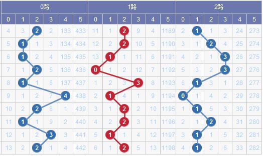 新澳門彩出號綜合走勢圖看331斯,新澳門彩出號綜合走勢圖看331斯，深度解析與預(yù)測