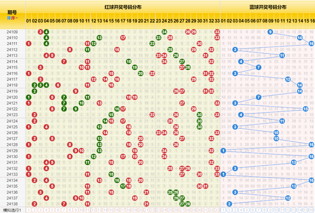 新澳門彩歷史開獎記錄走勢圖,新澳門彩歷史開獎記錄走勢圖，探索與解析