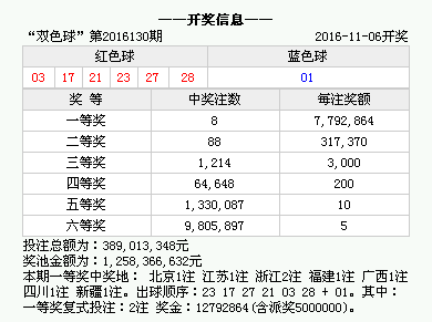 白小姐一碼中期期開獎結(jié)果查詢,白小姐一碼中期期開獎結(jié)果查詢，探索彩票的神秘之旅