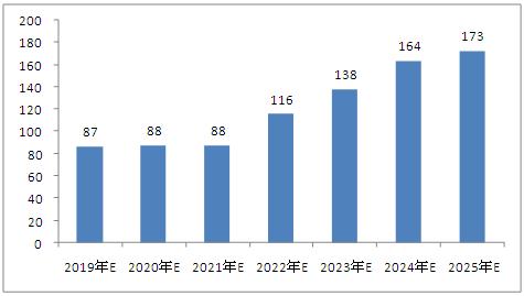 2025新澳免費資料40期,探索未來，2025新澳免費資料四十期深度解析