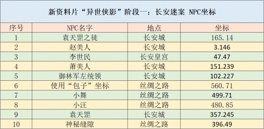 微波粼粼 第12頁