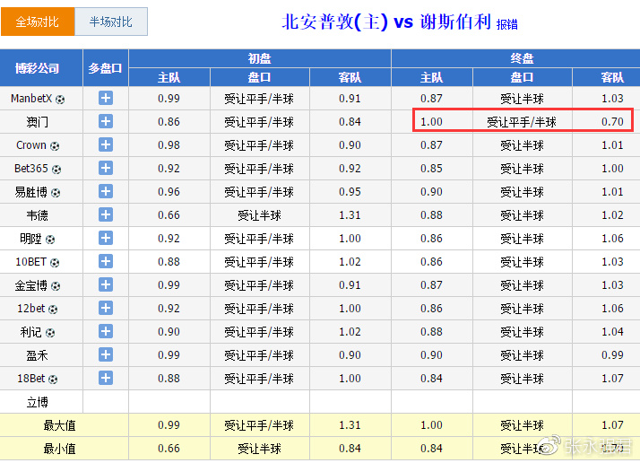 澳門選一肖一碼期預(yù)測準確率,澳門選一肖一碼期預(yù)測準確率，探索與反思