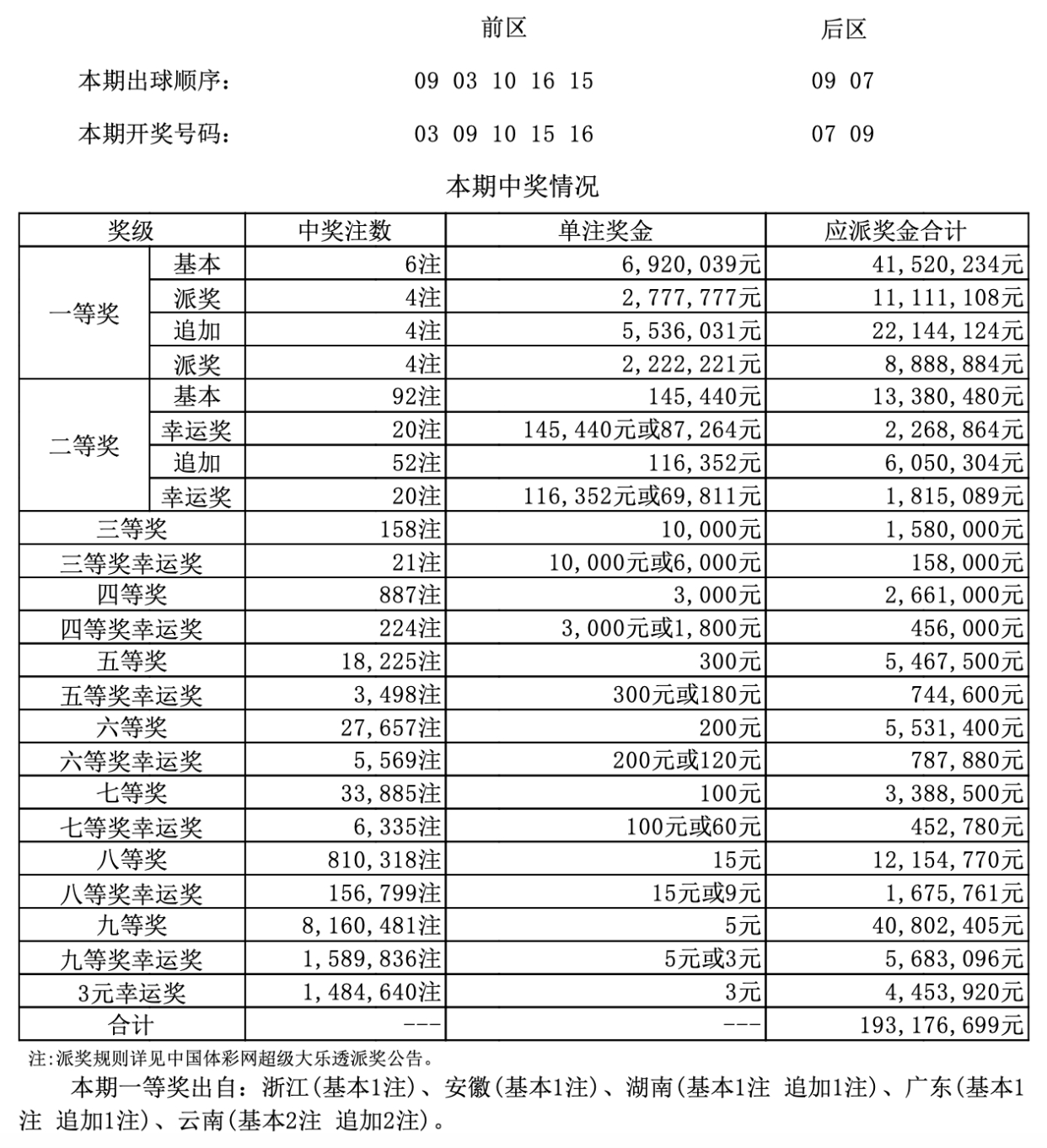 小鳥依人 第9頁