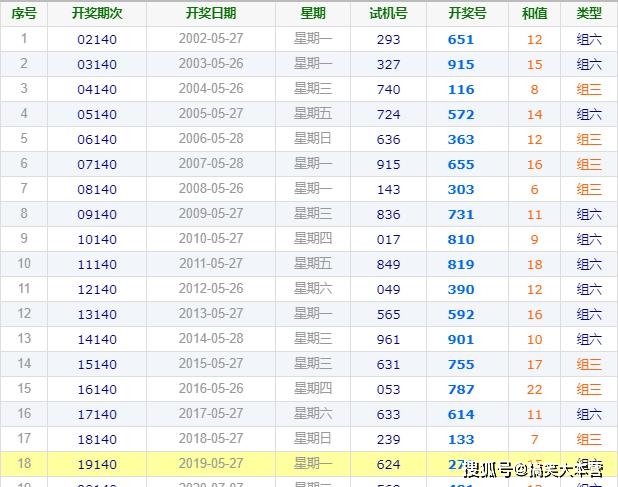 2025澳門今晚開獎號碼香港記錄,探索彩票奧秘，澳門與香港的彩票記錄之旅