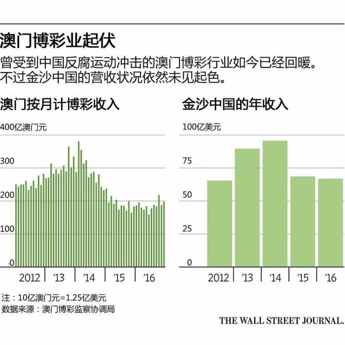 奧門天天開獎碼結(jié)果2025澳門開獎記錄4月9日,澳門彩票開獎記錄與奧門天天開獎碼結(jié)果——探索彩票背后的故事（2023年4月9日開獎記錄分析）