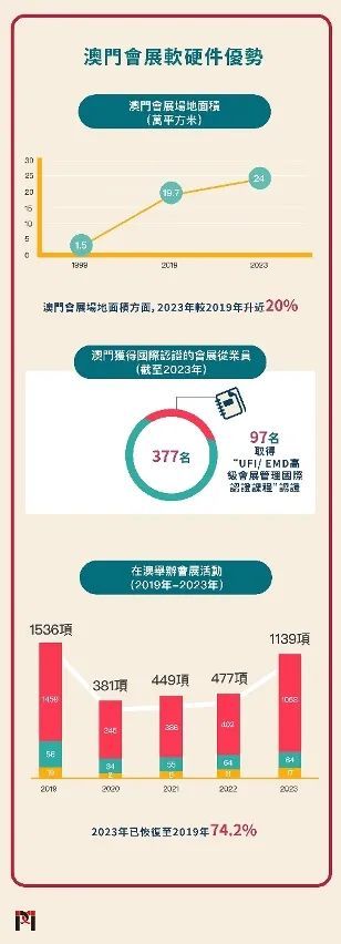 2025年澳門大全免費金鎖匙,澳門未來展望，2025年澳門大全免費金鎖匙的啟示